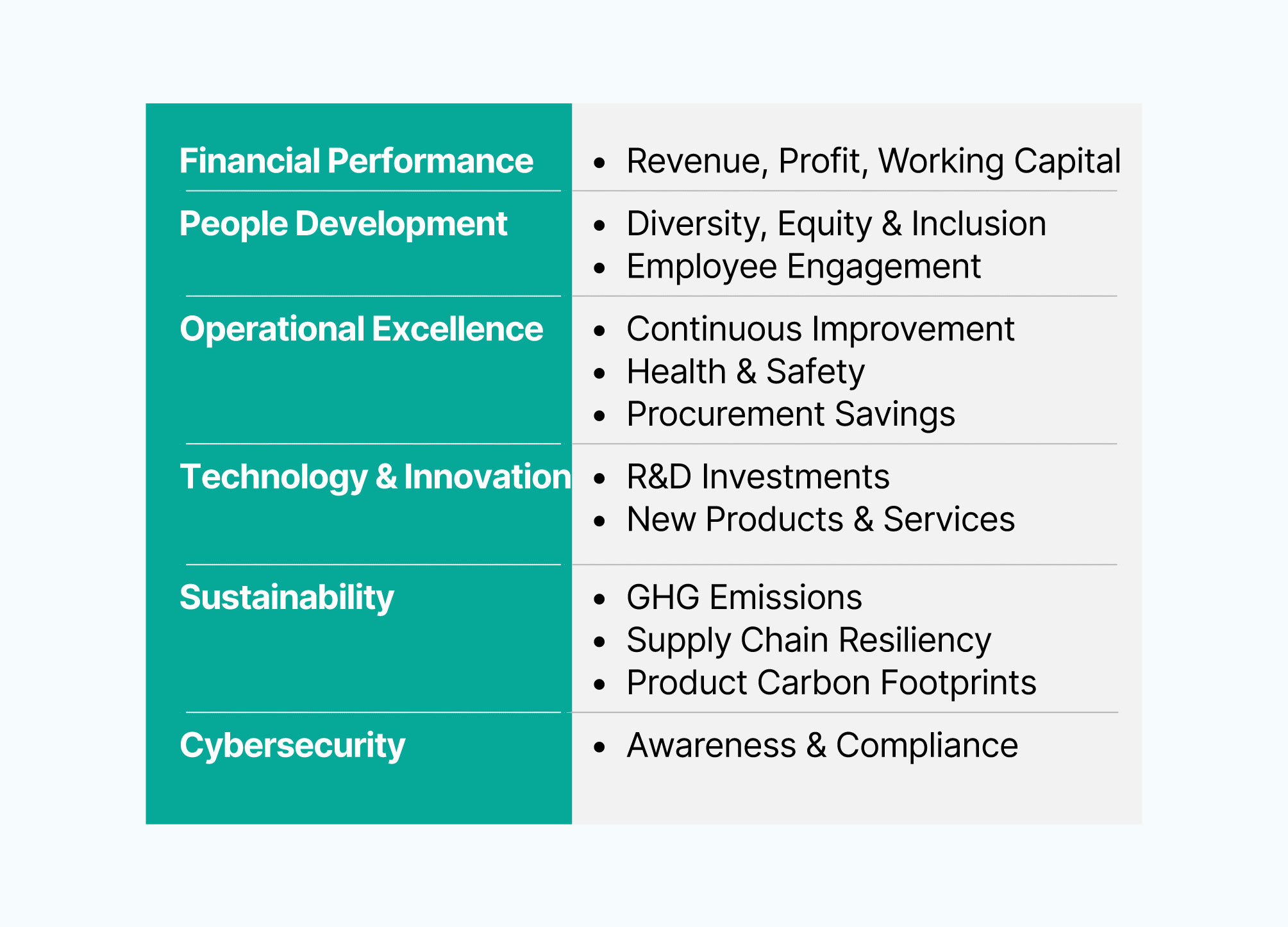 MEASURING PERFORMANCE